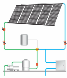 HOW DOES A SOLAR POOL SYSTEM WORK?